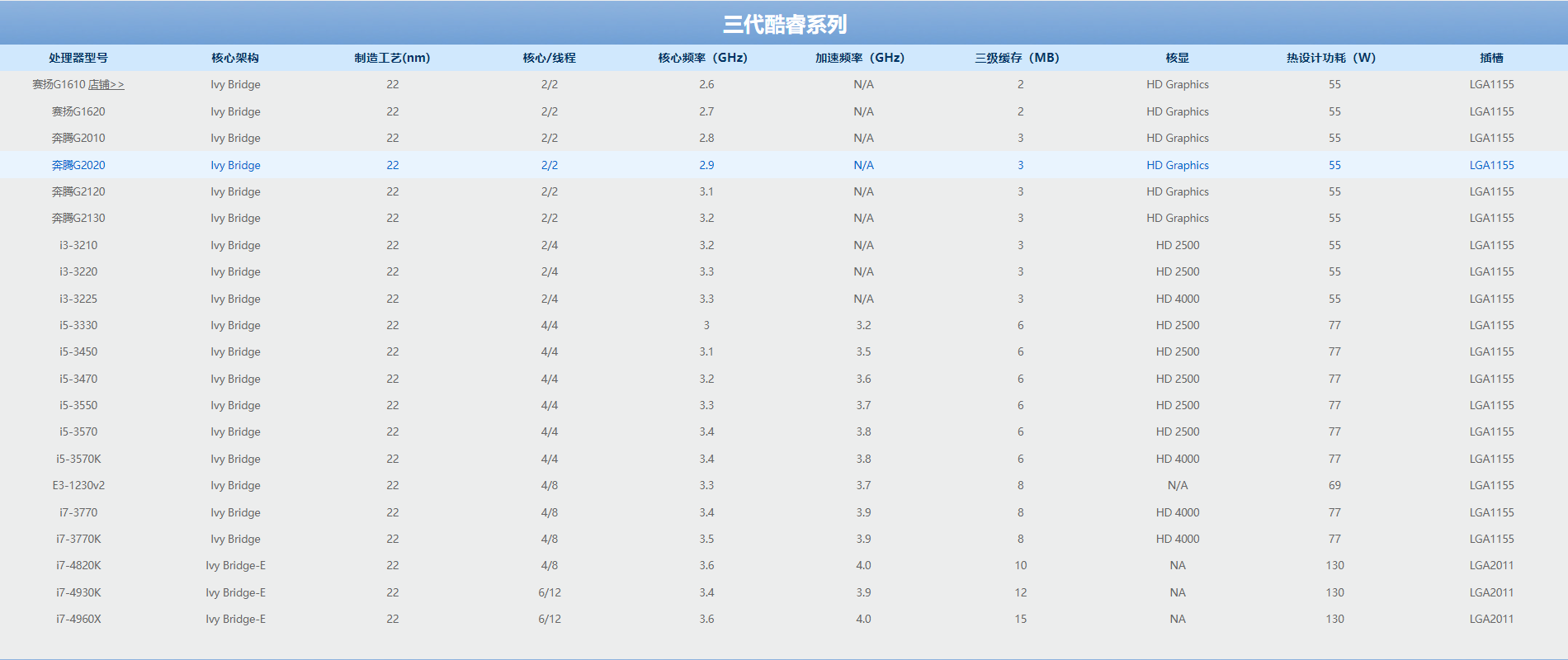 2021最新CPU选购指南，全系列CPU价格性能介绍 赶快出手吧