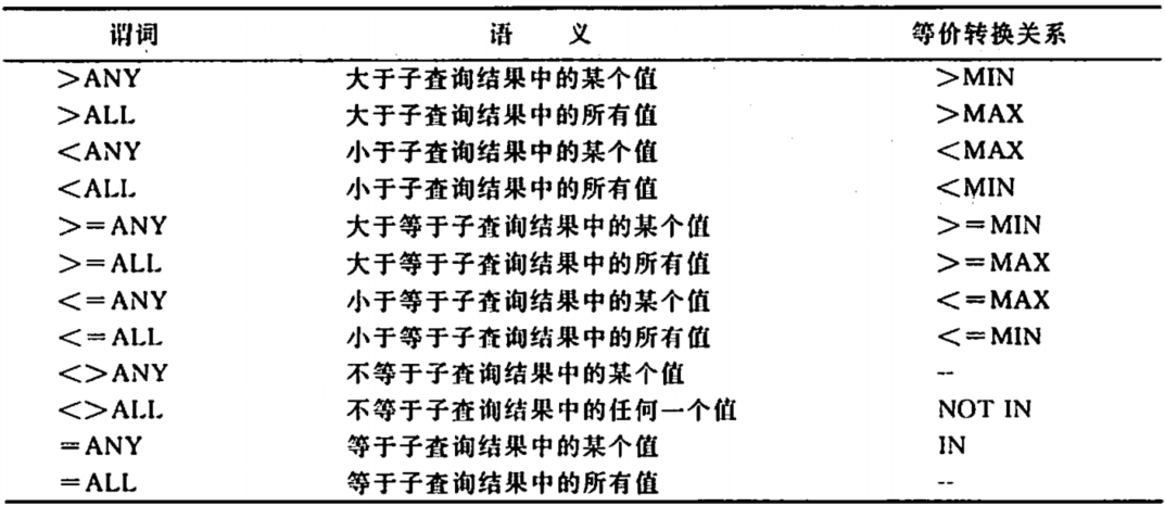 SQL（structured query language）语言