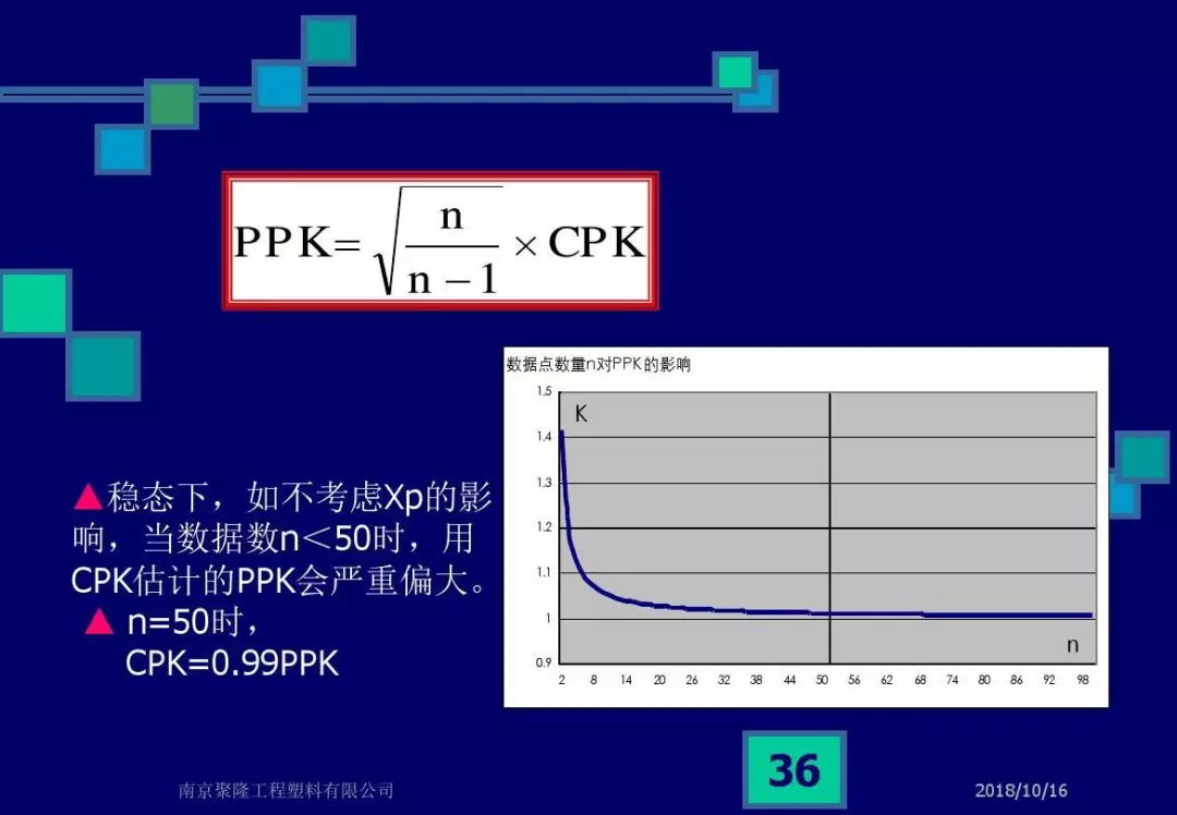 CPK，CMK和不合格率解析，终于说清楚了