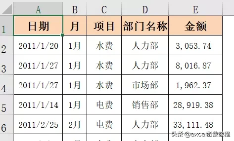 什么是数据透视表？为什么你周围的同事都要掌握它？