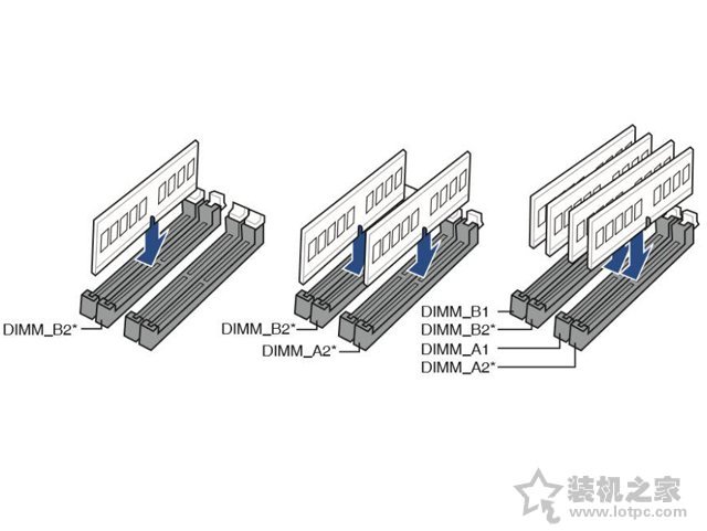 台式电脑内存条怎么装上去？台式机内存安装图解方法教程