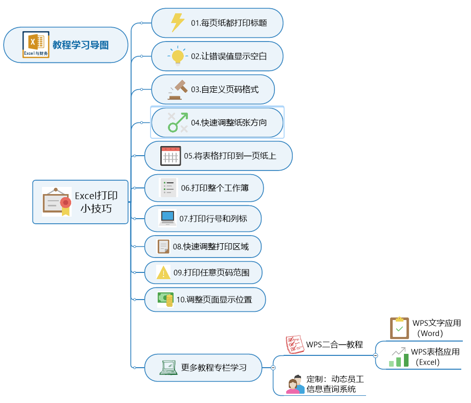 学会10个Excel打印技巧，不愁工作效率不高，老板都要点赞