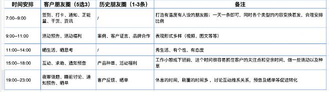 企业微信开放员工发布客户朋友圈权限 微信 微新闻 第2张