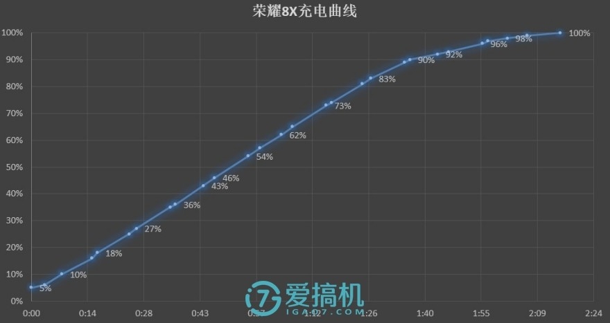 华为性价比机皇，麒麟710+全面屏，荣耀8X详细体验评测！