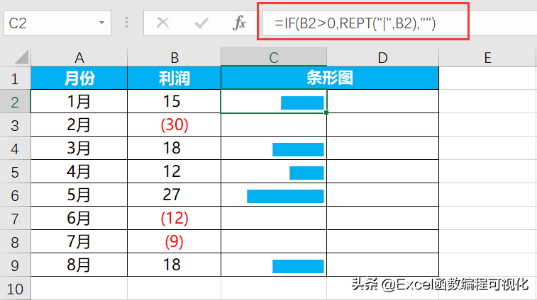 你还在插入图表画图？Excel这个函数轻松完成图形绘制