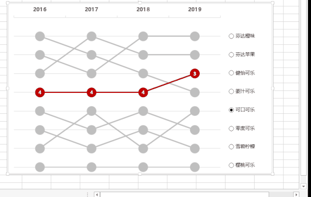 Excel高级图表—动态排名图表的制作方法