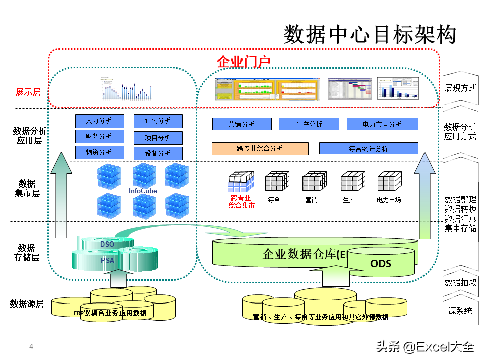 项目解决方案案例PPT：大数据中心的建设思路与方案，拿去学习