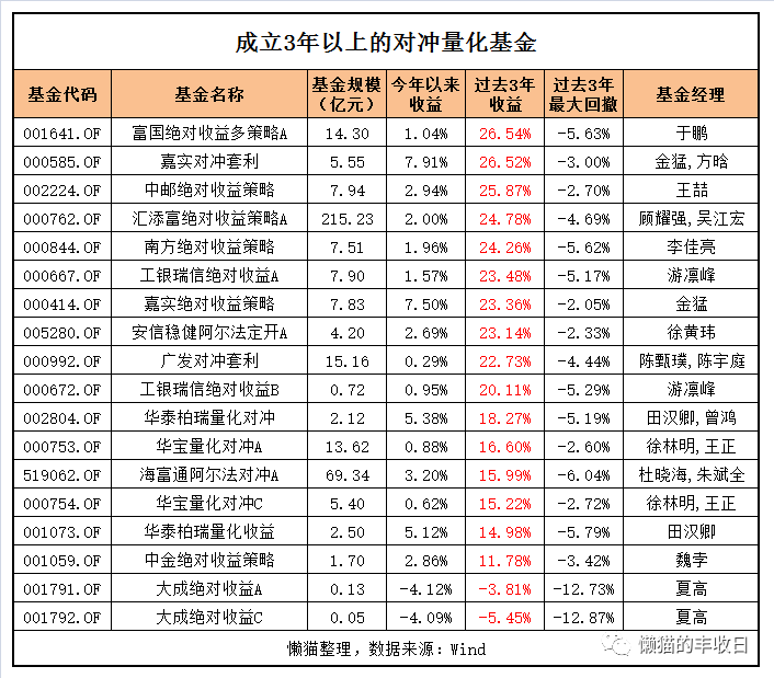 终于搞清楚了，原来量化基金是这么玩的