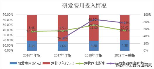 办公软件排头兵：金山办公（360、用友、微软）对比分析深度报告