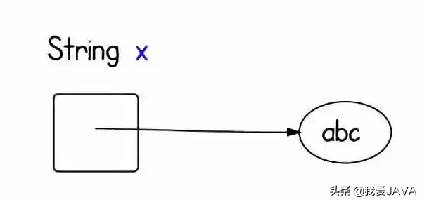 Java中的null到底是什么意思#