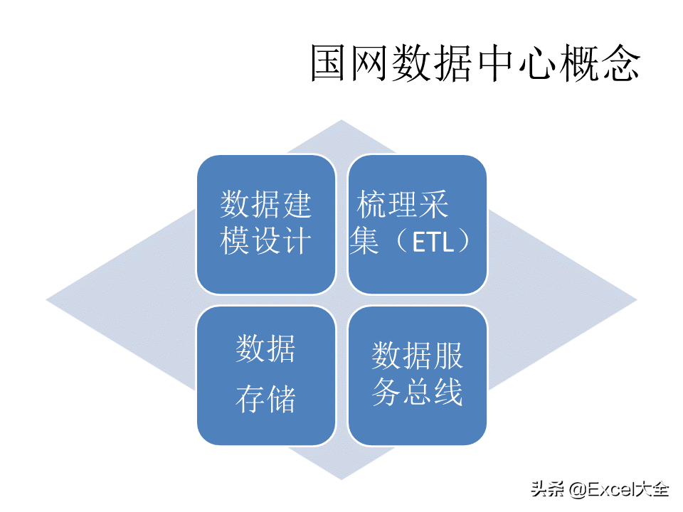 项目解决方案案例PPT：大数据中心的建设思路与方案，拿去学习