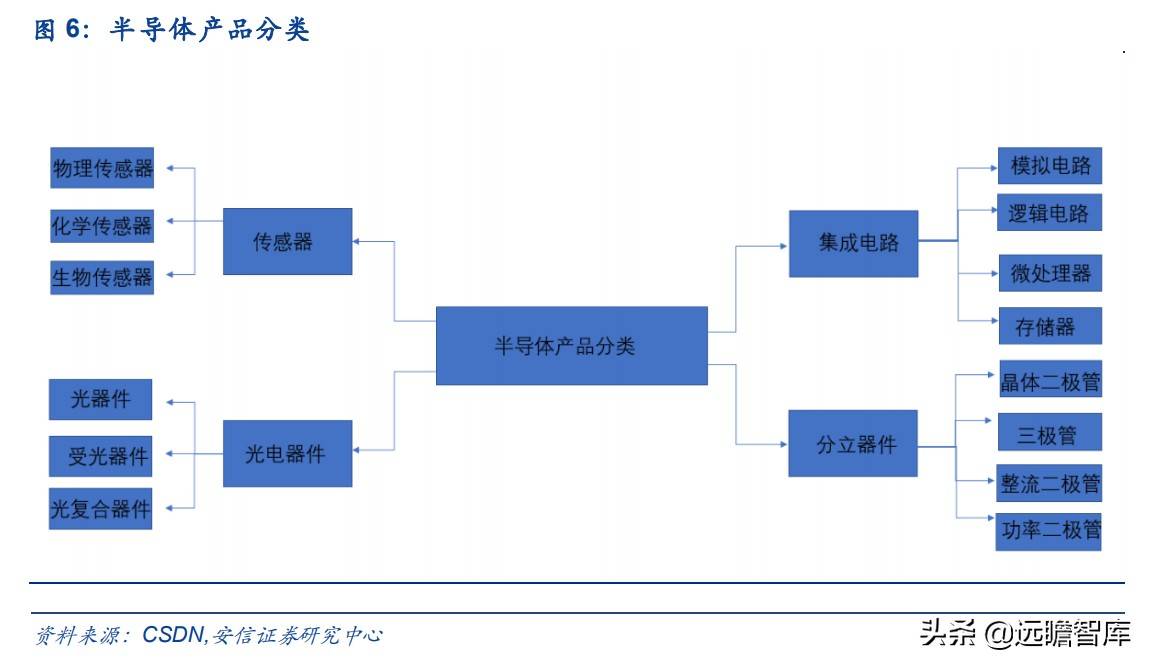 半导体新蓝海，ADC-模拟电路皇冠上的明珠，我国哪家能脱颖而出？