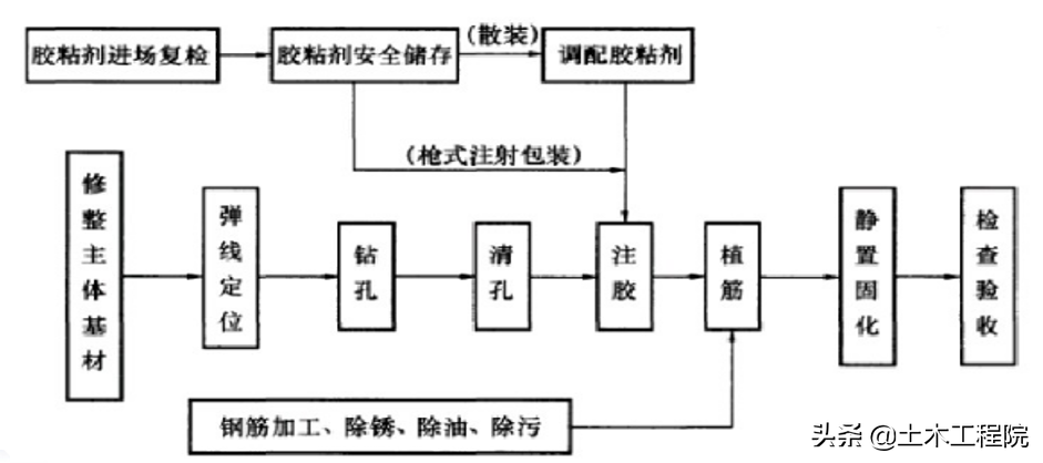 砌体工程（填充墙）细部工艺做法与质量控制