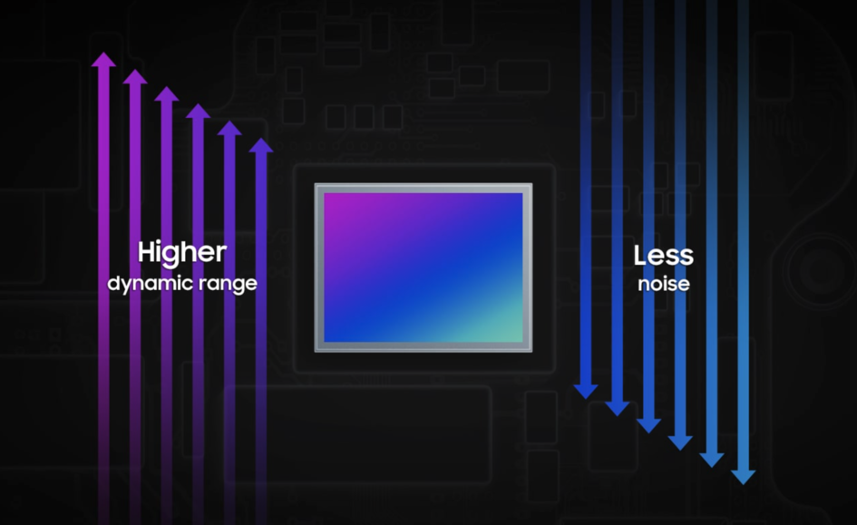 S21 Ultra 搭载 ISOCELL HM3 传感器：1.08 亿像素，12bit 色深