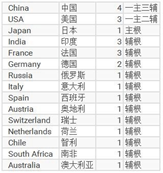 5G 的基础架构：如何让数亿用户无缝支持 IPv6？