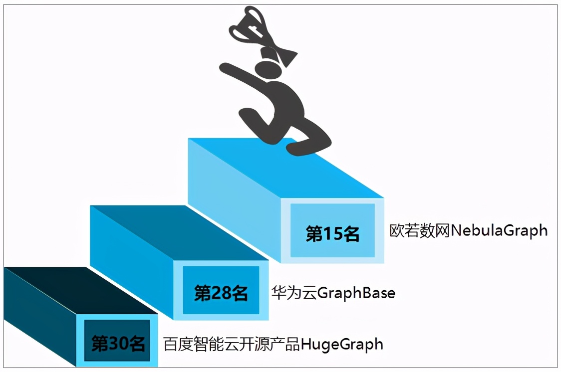 2021年中国数据库市场规模、企业规模及产品分布情况分析