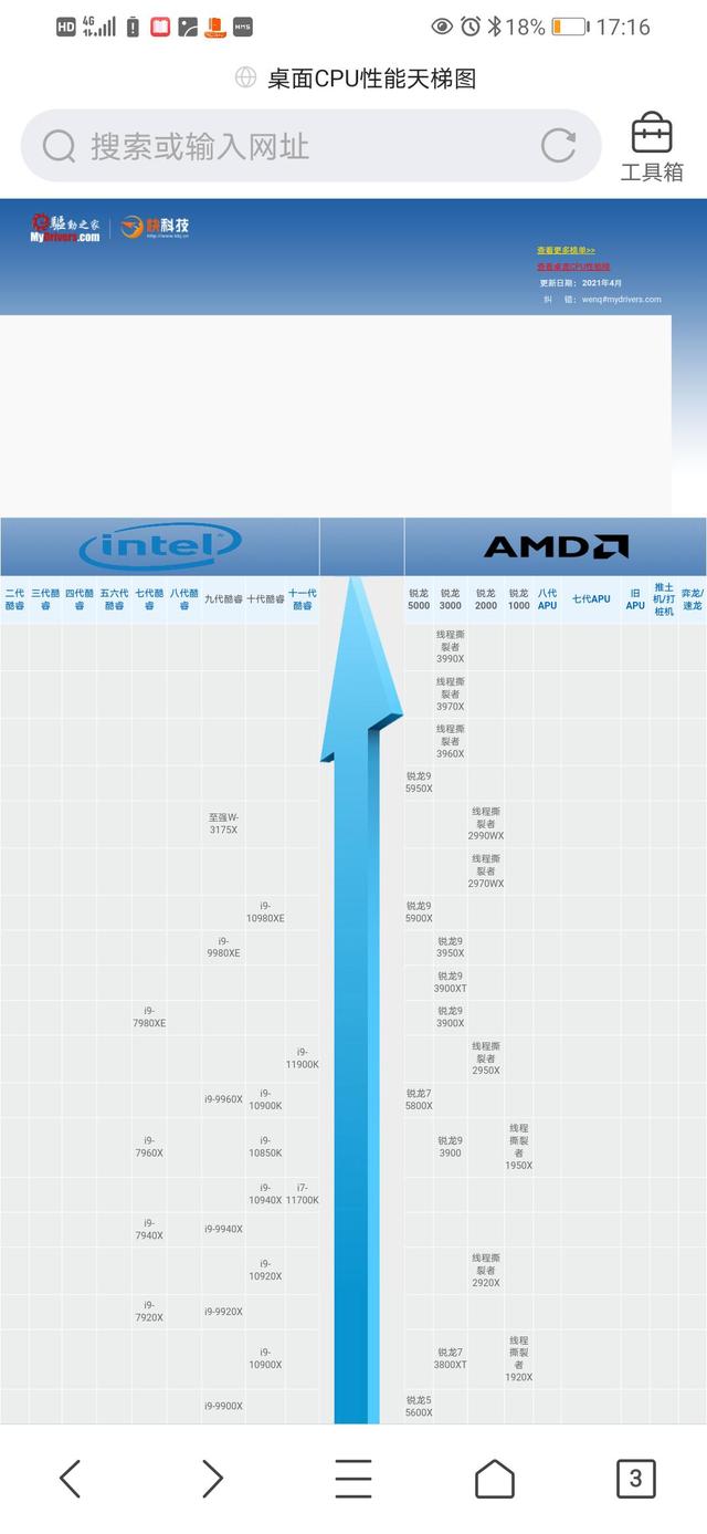 硬件科普：型号太多了，如何挑选英特尔cpu？