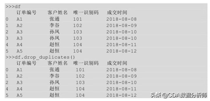 数据分析实践入门（一）：数据预处理