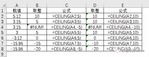 Excel数值取整的九种方式