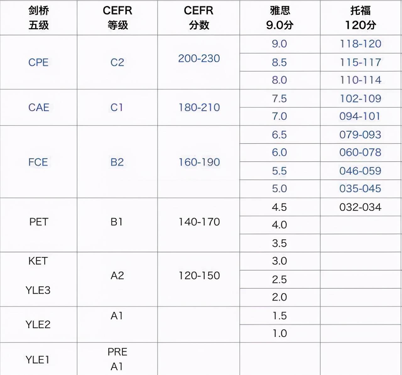 少儿英语考试大盘点-KET/PET/小托福/PTE/GESE