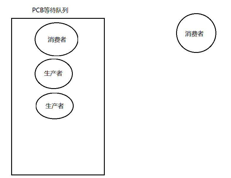 「Linux」多线程详解，一篇文章彻底搞懂多线程中各个难点