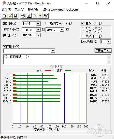 旋转加圆环更顺手 PNY PU6手机U盘评测