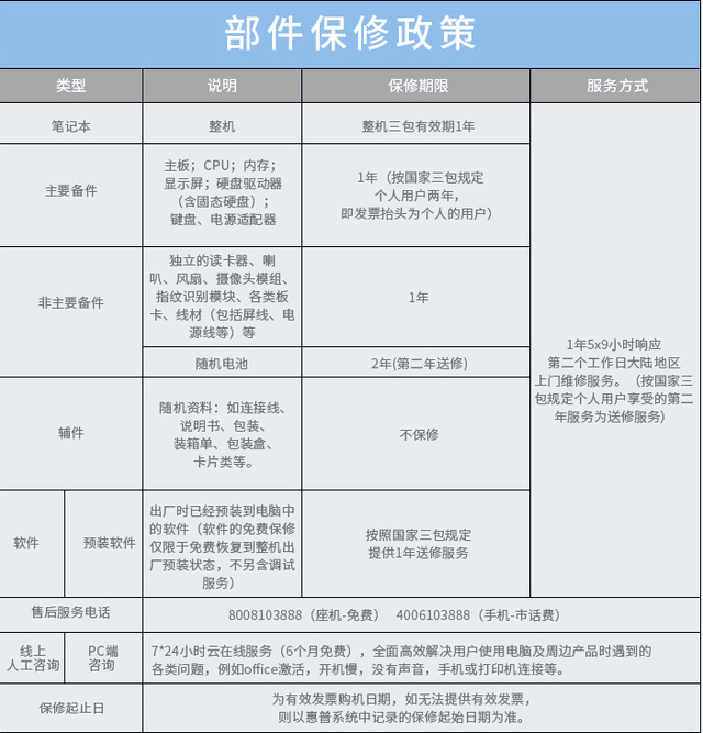 新职场精英选购笔记本都看重什么？哪款值得选