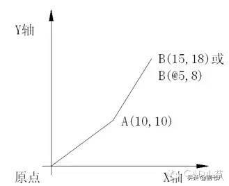 CAD快速入门（四）：使用坐标绘图