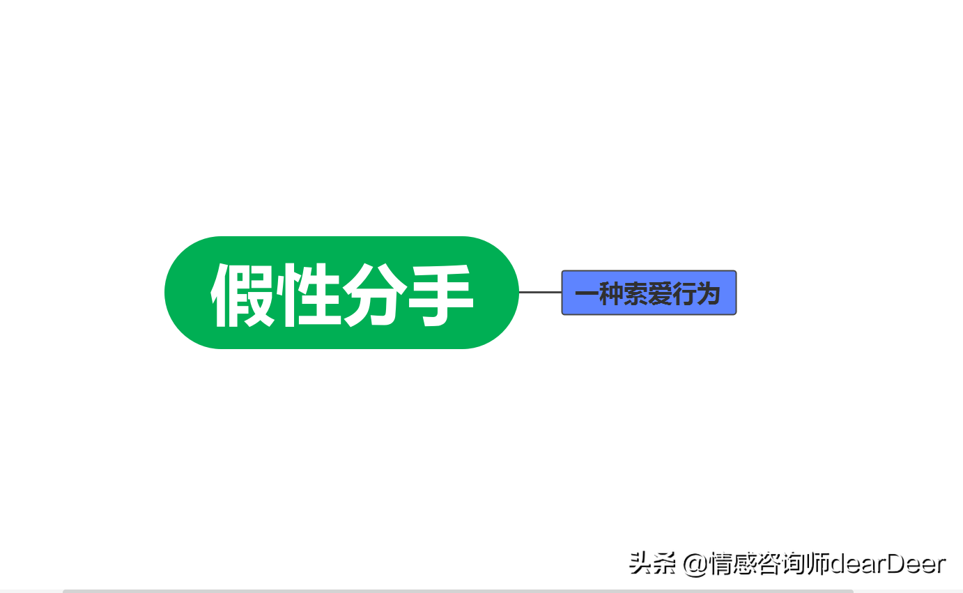 常见的分手类型及挽回思路（附详细拆解案例建议收藏）