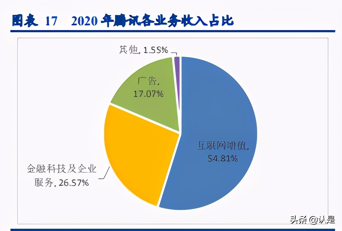 互联网行业研究：2021年互联网行业新趋势