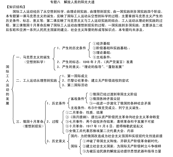 高中必修一历史单元知识点框架