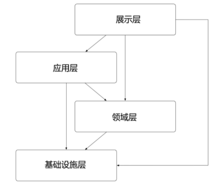 程序员技术精进：业务分析与设计方法，系统分析与设计三个阶段