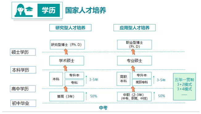 北大青鸟：看过这张毕业证，你就懂了“职业教育大有可为”