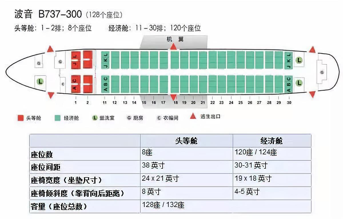 坐飞机该如何选座位（附各机型座位图）