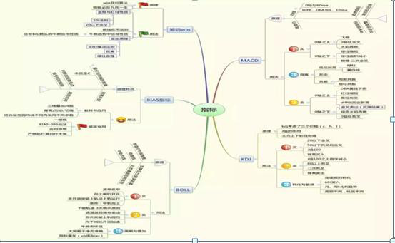 主力是洗盘还是出货？新指标之王OBV生存法则完美预判主力动向，成功率达99%