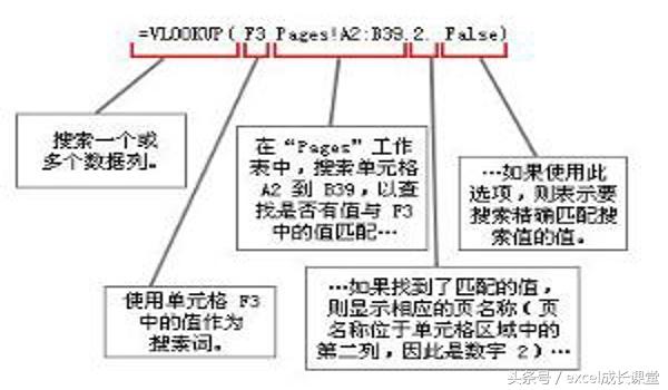 EXCEL表中vlookup函数使用方法将一表引到另一表