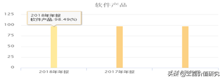 办公软件排头兵：金山办公（360、用友、微软）对比分析深度报告