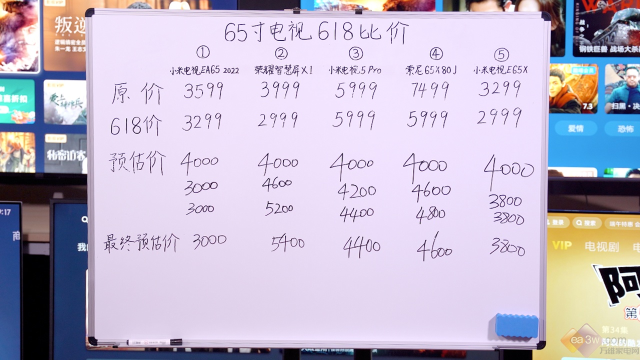 618买怎样的电视才划算？5款65吋大屏电视盲测比价给你答案