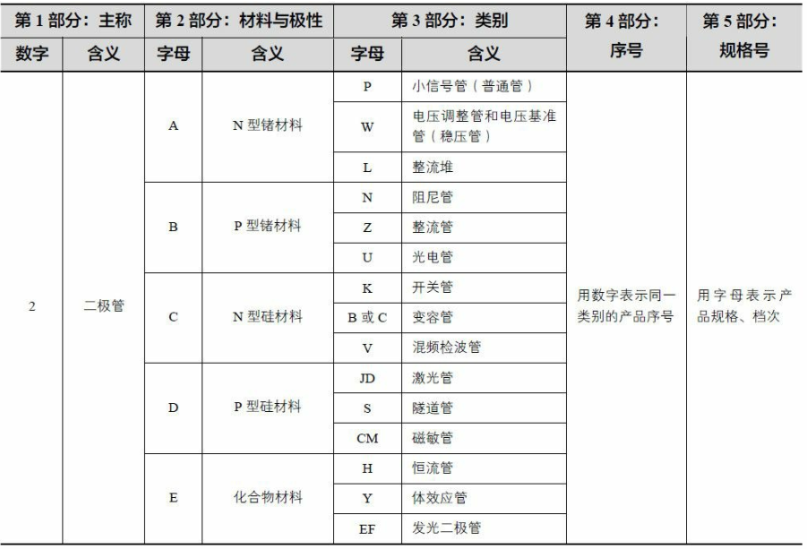 电子技术入门篇之七，二极管