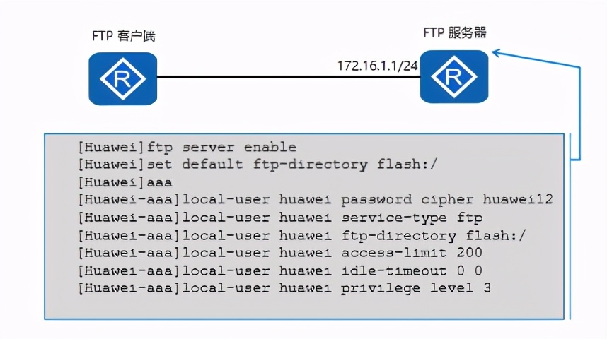 「干货」FTP的配置和原理——看完这篇，别再说你不懂FTP协议啦