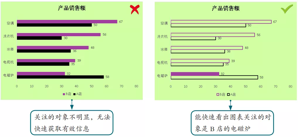 Excel----图表要这样做，才能让领导更好的读懂它