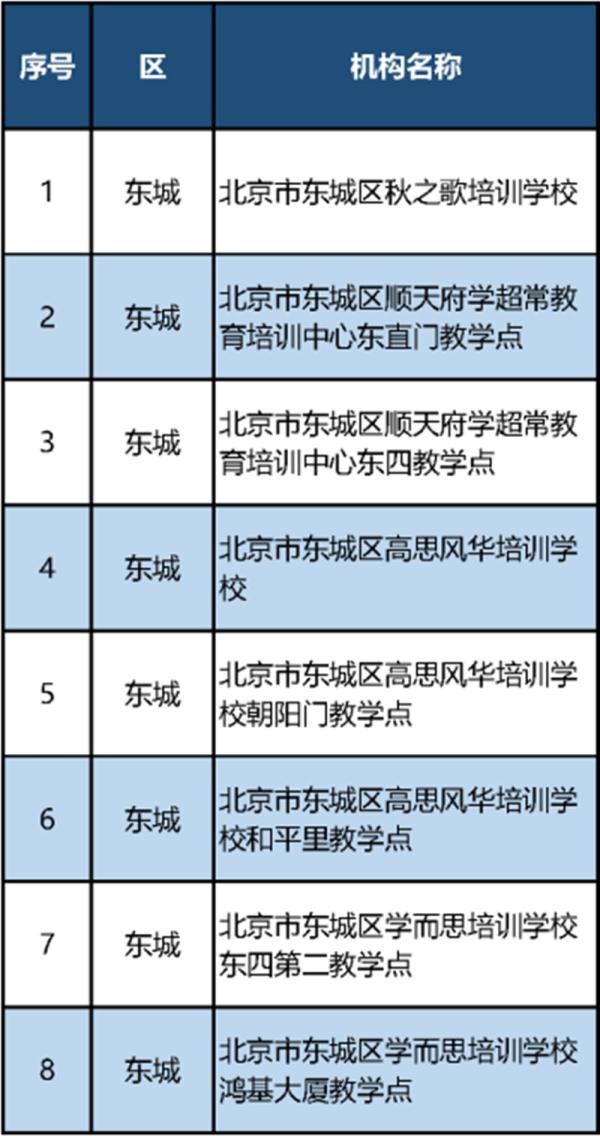 最新！北京市教委公布首批152家义务教育阶段学科类校外培训机构“白名单”