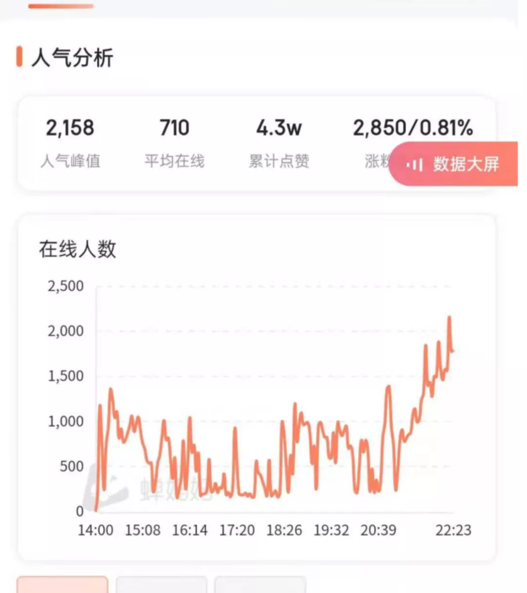 深度剖析抖音直播间的流量分配机制原理