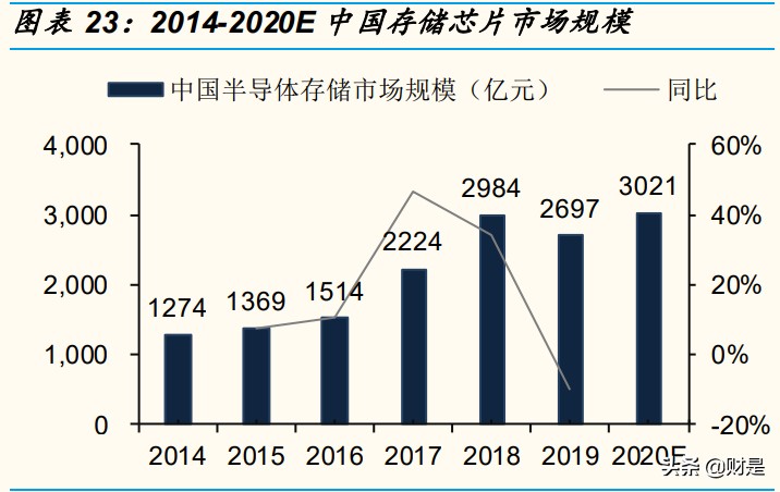 兆易创新深度研究报告：中国存储“芯”希望