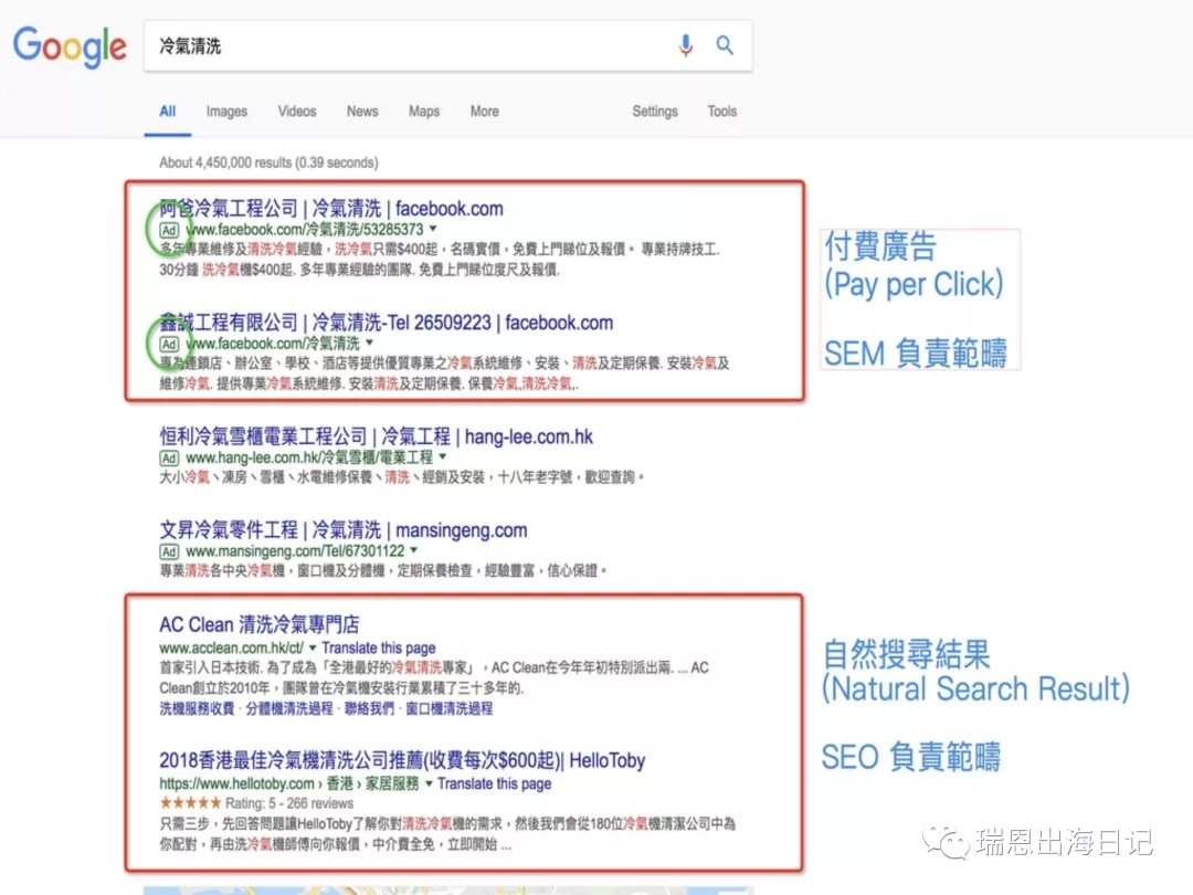 SEO和SEM是什么？哪个更适合我的公司呢？