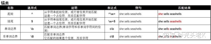 正则表达式全知识点，一篇文章说清楚