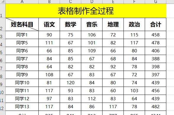 Excel表格基础制作全过程推荐