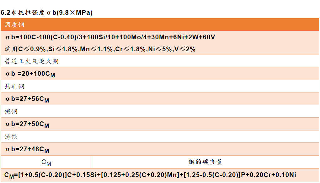 各类钢材的计算公式最全合集（理计、各种金属、连铸、热处理等）