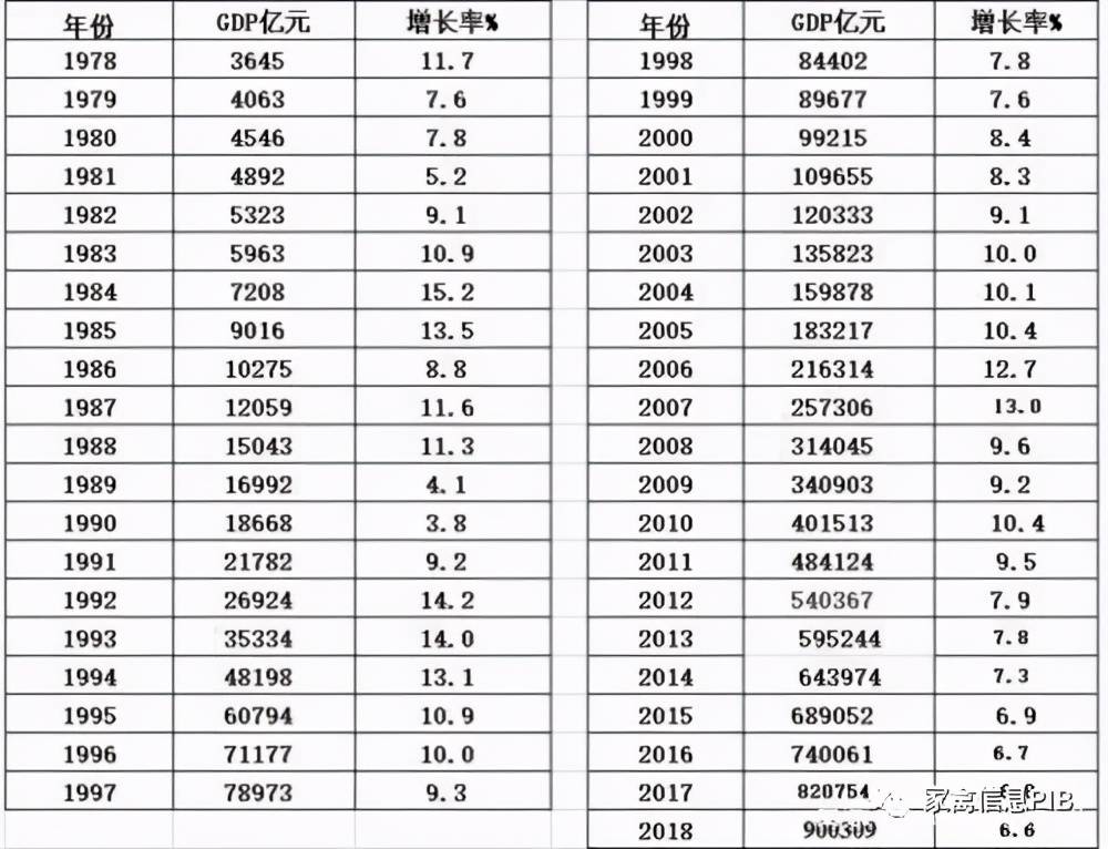 小白鸡三国争霸：817 VS 小优鸡VS 益生909，谁才是“战斗鸡”？