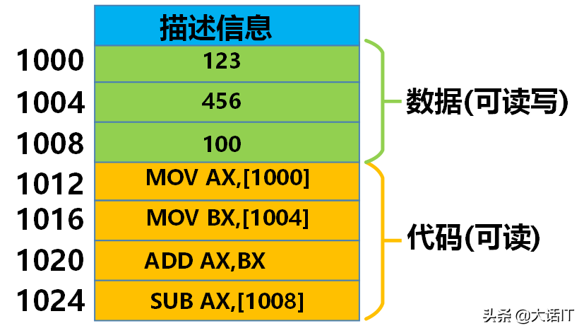 彻底搞懂虚拟内存，虚拟地址，虚拟地址空间